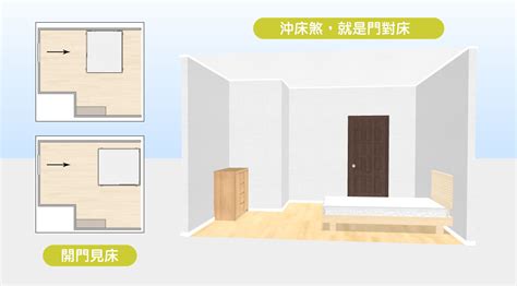 床 風水 禁忌|15個全新臥室床位、家具擺設風水禁忌與破解，附科學解釋與圖文。